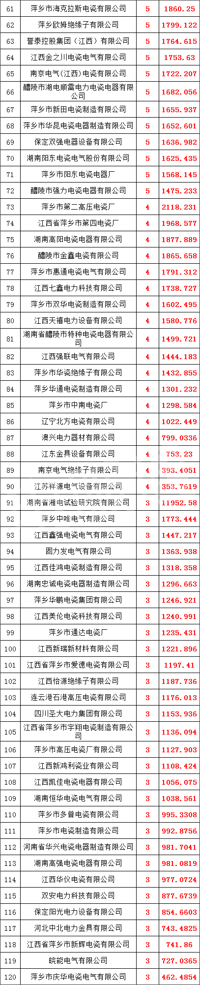 尊时凯龙·(中国区)人生就是搏