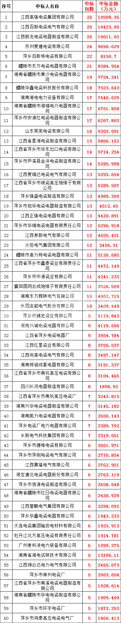 尊时凯龙·(中国区)人生就是搏