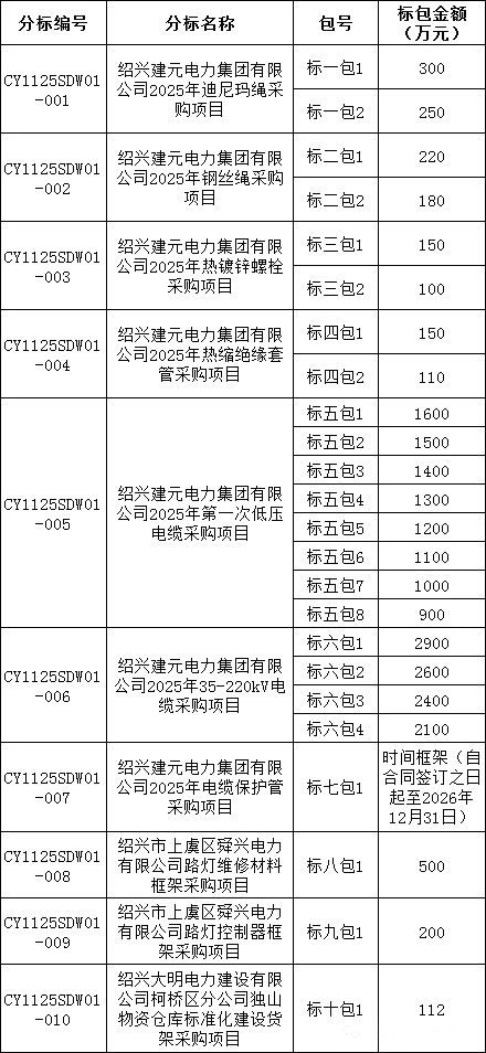 尊时凯龙·(中国区)人生就是搏