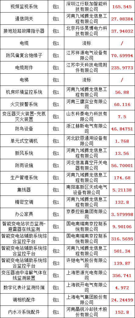 尊时凯龙·(中国区)人生就是搏