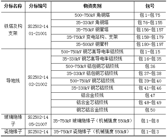 尊时凯龙·(中国区)人生就是搏