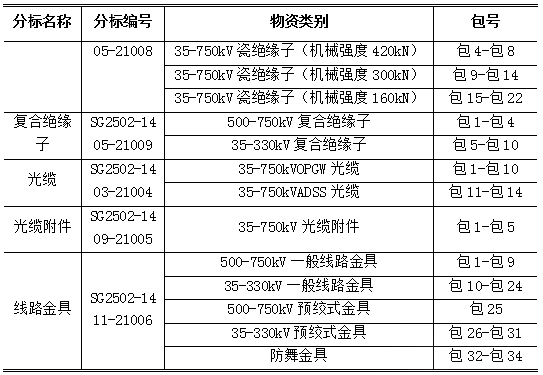 尊时凯龙·(中国区)人生就是搏
