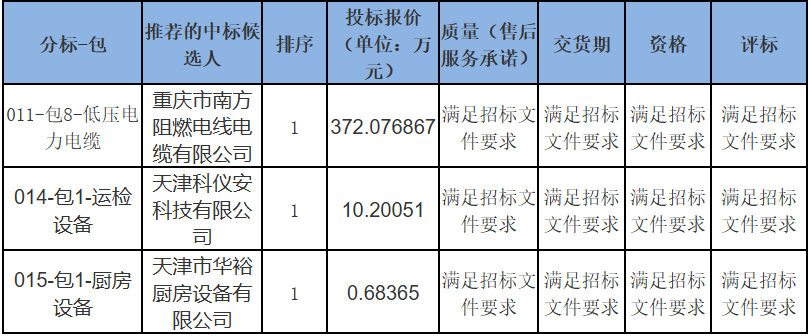 尊时凯龙·(中国区)人生就是搏
