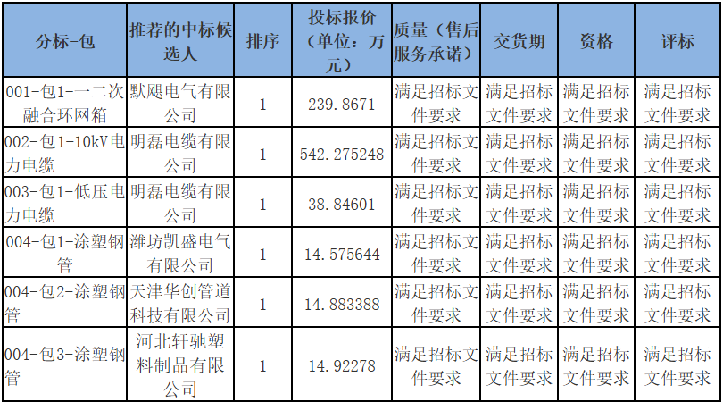 尊时凯龙·(中国区)人生就是搏