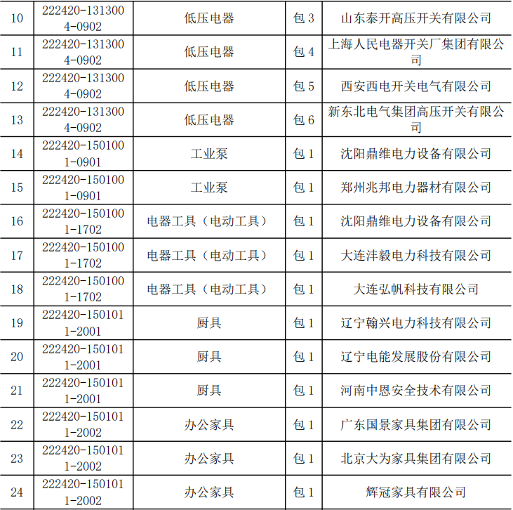 尊时凯龙·(中国区)人生就是搏