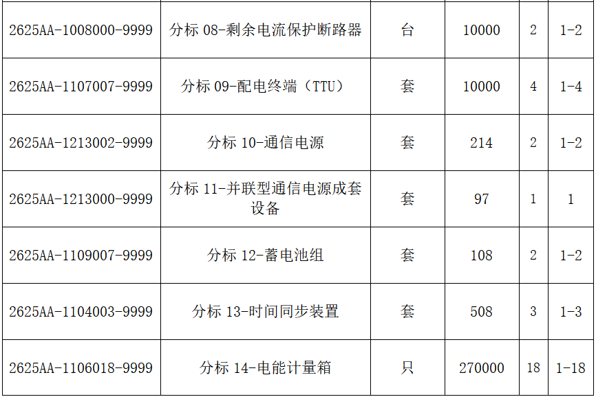 尊时凯龙·(中国区)人生就是搏