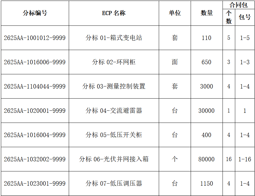 尊时凯龙·(中国区)人生就是搏