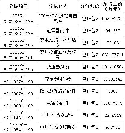 尊时凯龙·(中国区)人生就是搏