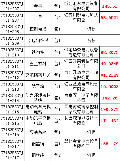 尊时凯龙·(中国区)人生就是搏