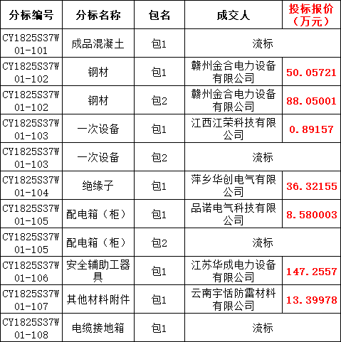 尊时凯龙·(中国区)人生就是搏