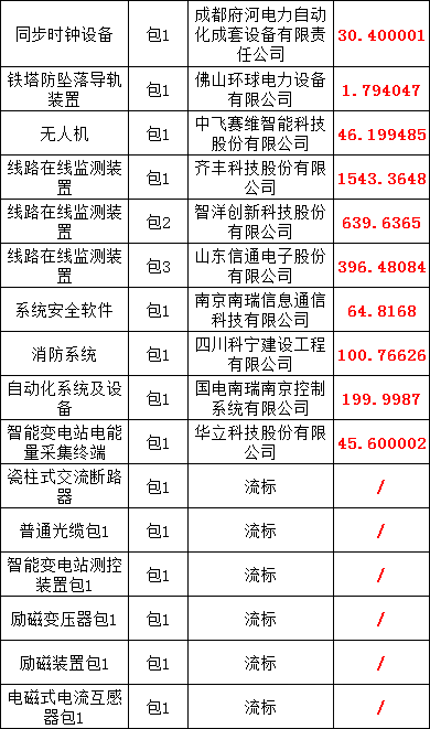 尊时凯龙·(中国区)人生就是搏