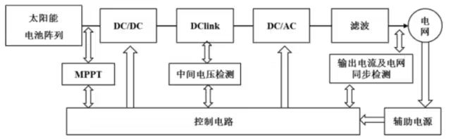 尊时凯龙·(中国区)人生就是搏