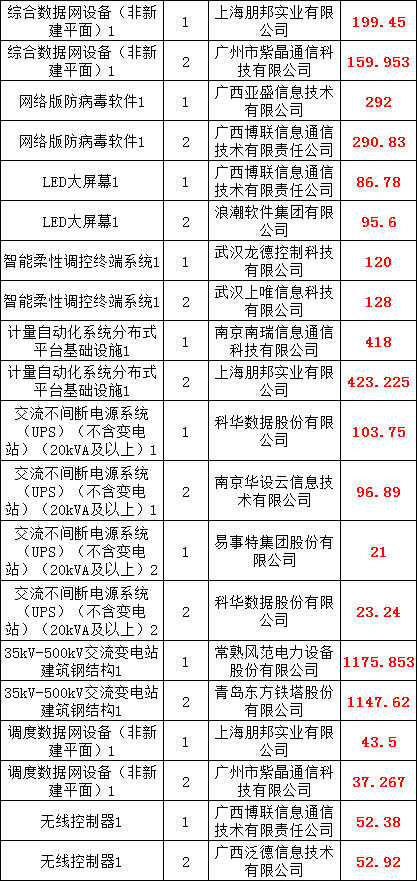 尊时凯龙·(中国区)人生就是搏