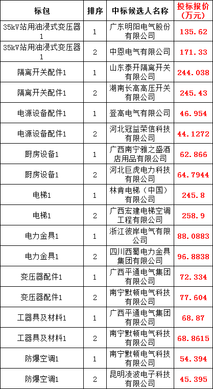 尊时凯龙·(中国区)人生就是搏
