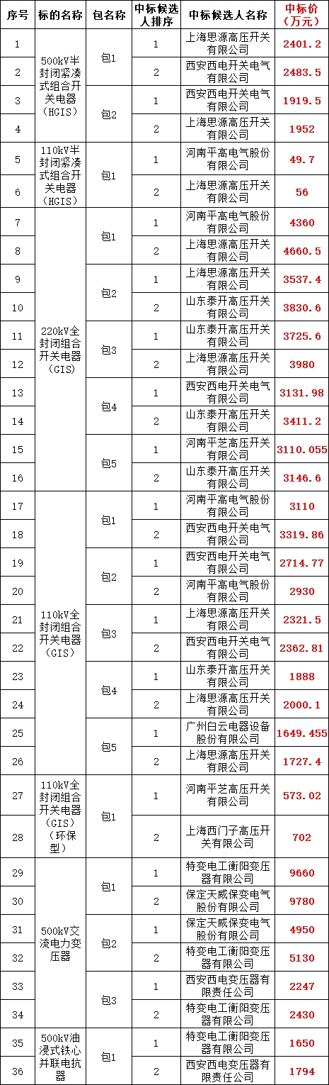 尊时凯龙·(中国区)人生就是搏