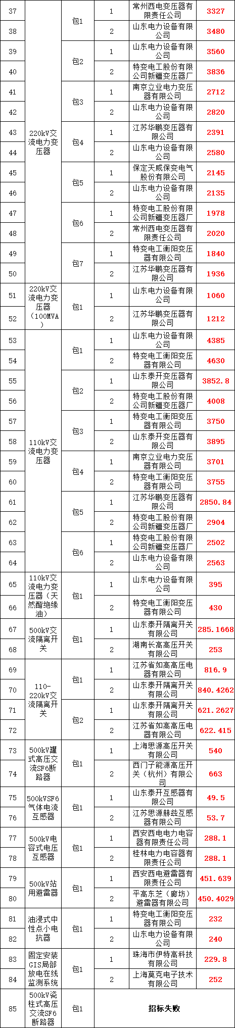 尊时凯龙·(中国区)人生就是搏
