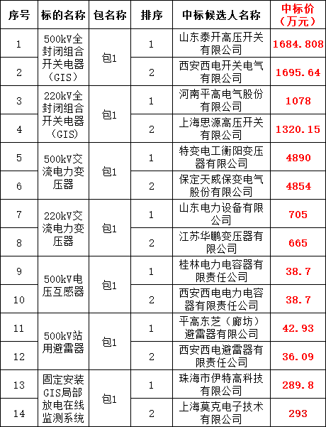 尊时凯龙·(中国区)人生就是搏