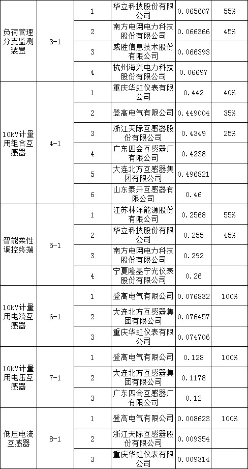 尊时凯龙·(中国区)人生就是搏