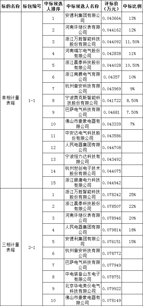 尊时凯龙·(中国区)人生就是搏
