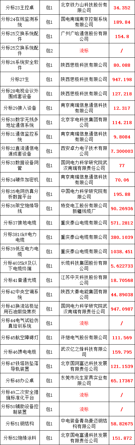 尊时凯龙·(中国区)人生就是搏