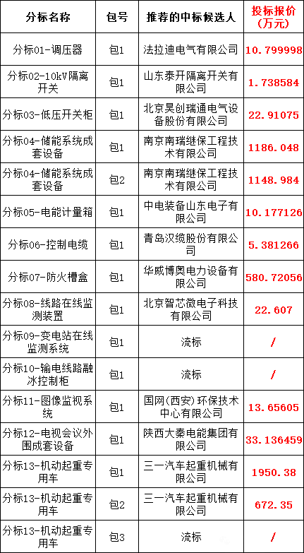 尊时凯龙·(中国区)人生就是搏
