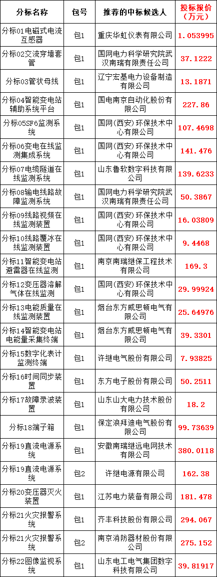 尊时凯龙·(中国区)人生就是搏