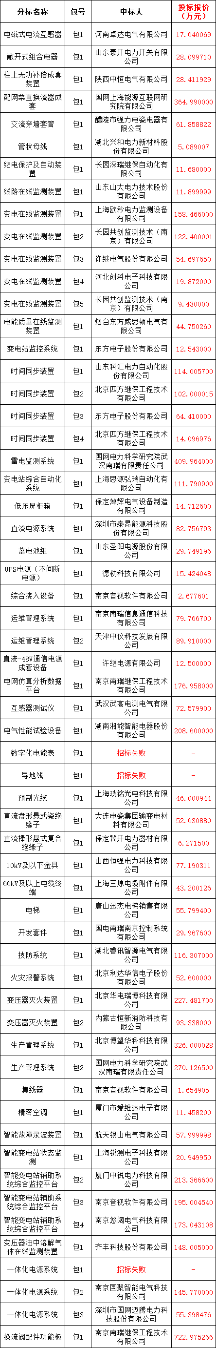 尊时凯龙·(中国区)人生就是搏