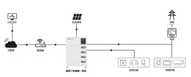 尊时凯龙·(中国区)人生就是搏