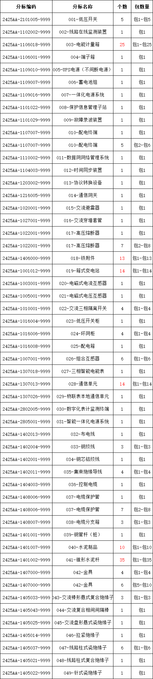 尊时凯龙·(中国区)人生就是搏