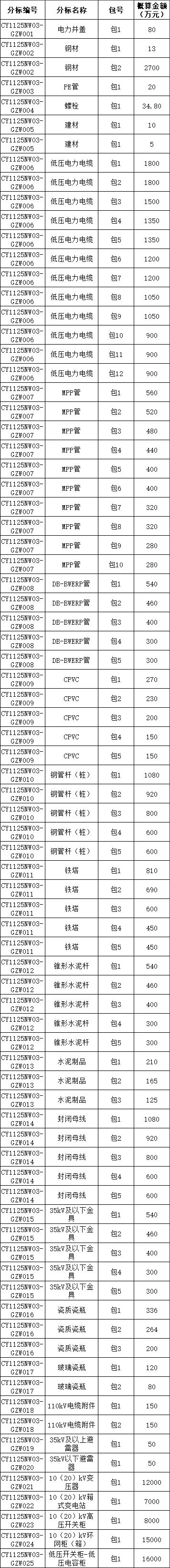 尊时凯龙·(中国区)人生就是搏
