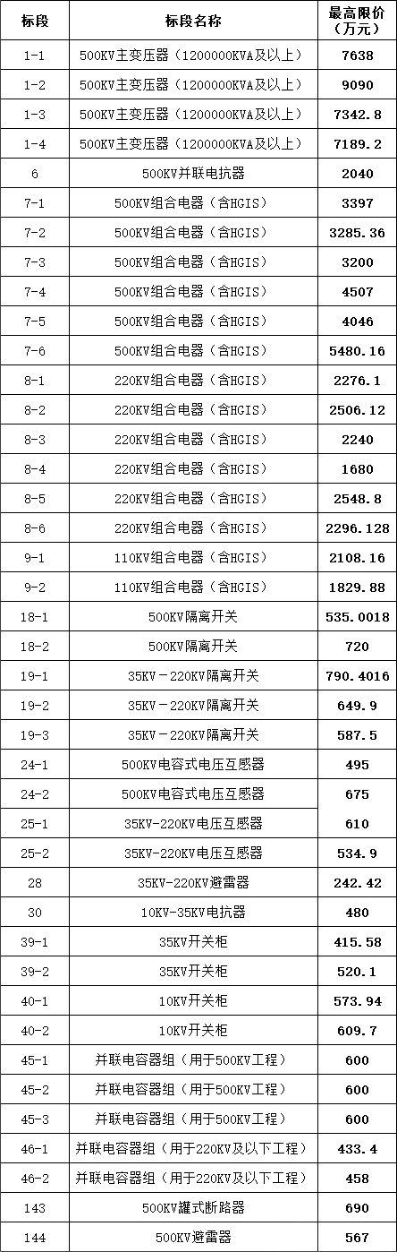 尊时凯龙·(中国区)人生就是搏