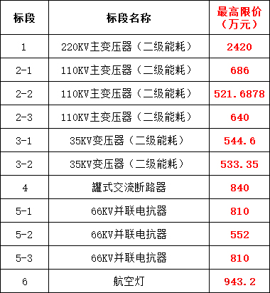 尊时凯龙·(中国区)人生就是搏