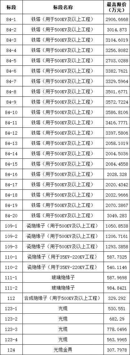 尊时凯龙·(中国区)人生就是搏