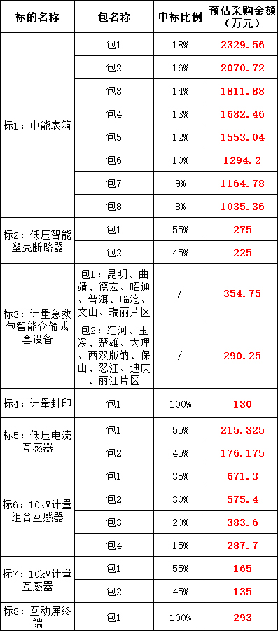 尊时凯龙·(中国区)人生就是搏