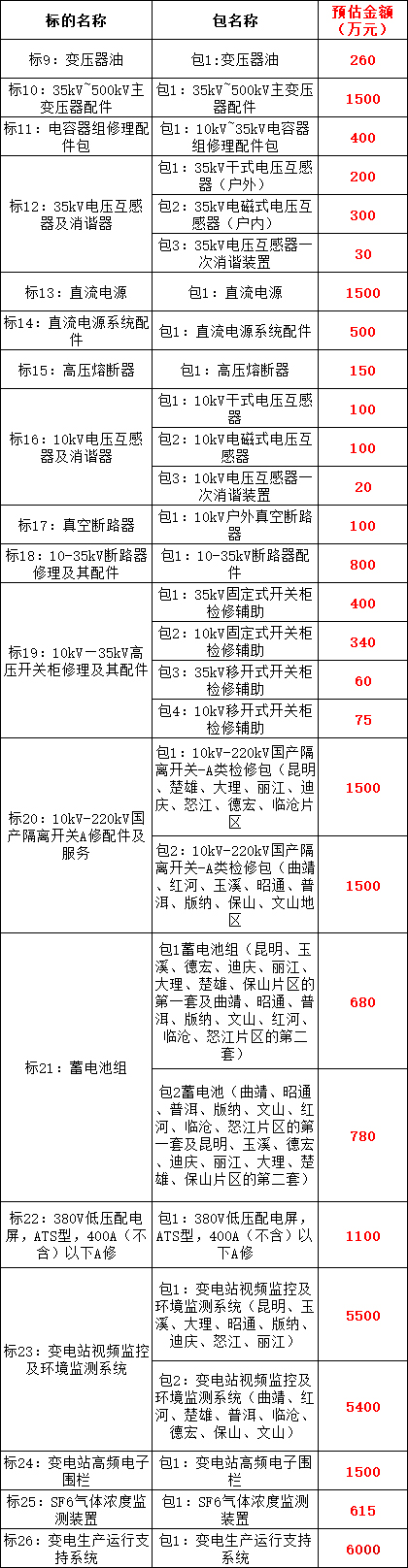 尊时凯龙·(中国区)人生就是搏