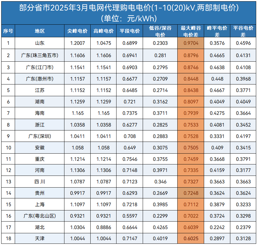 尊时凯龙·(中国区)人生就是搏