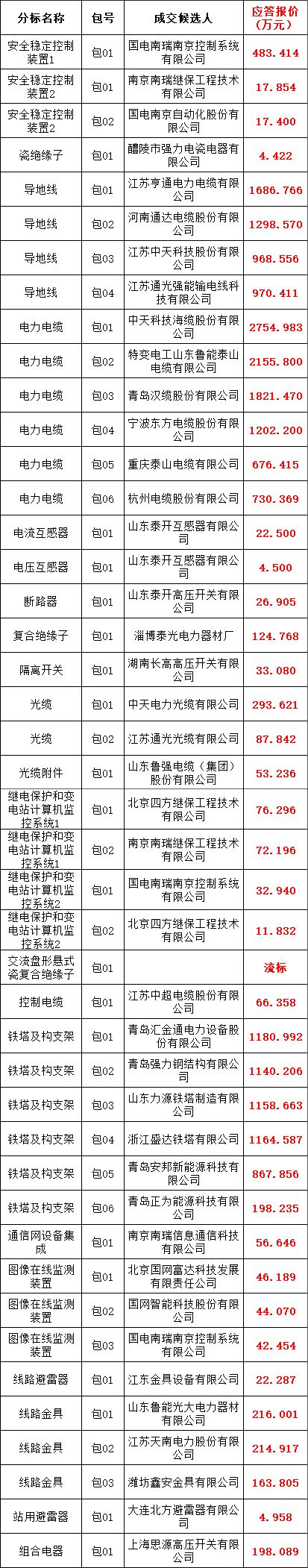 尊时凯龙·(中国区)人生就是搏