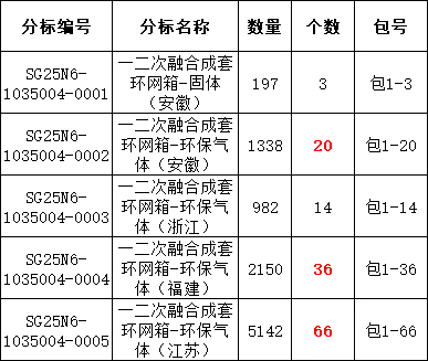 尊时凯龙·(中国区)人生就是搏