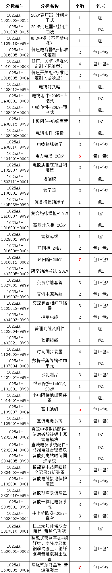 尊时凯龙·(中国区)人生就是搏