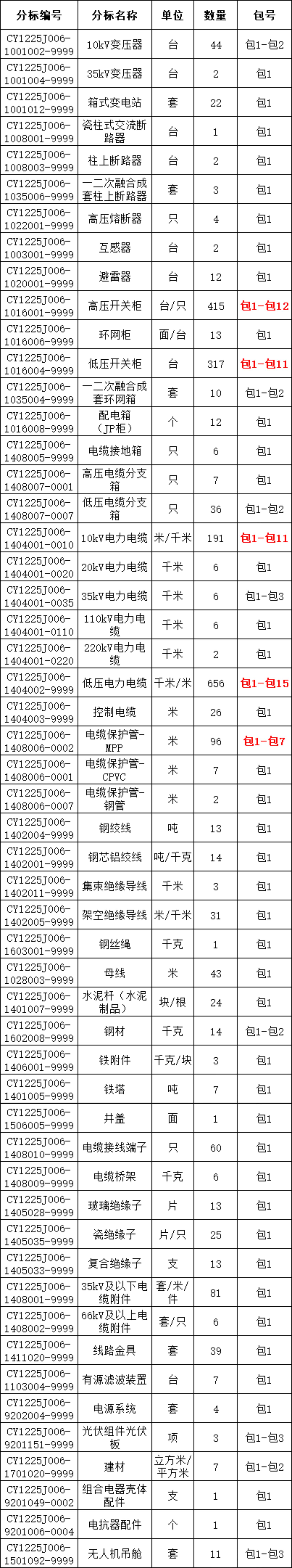 尊时凯龙·(中国区)人生就是搏