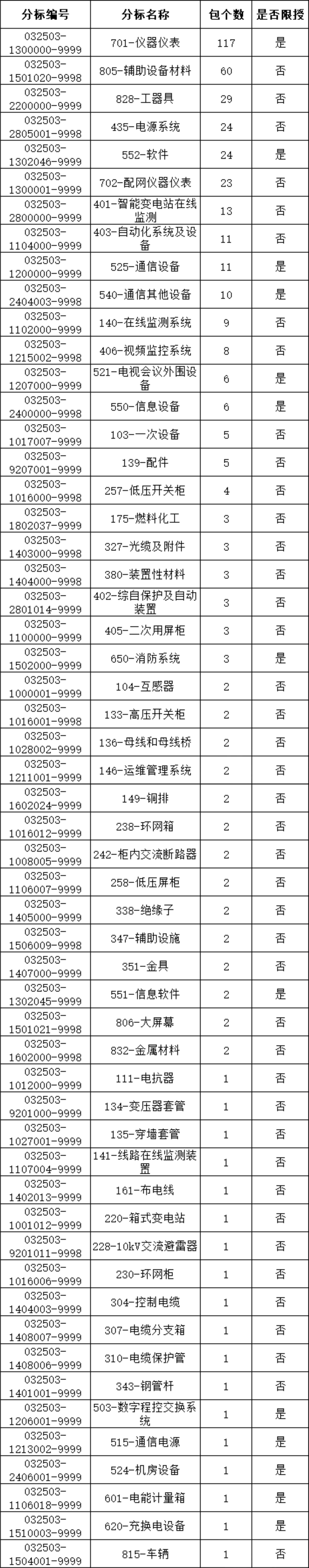 尊时凯龙·(中国区)人生就是搏