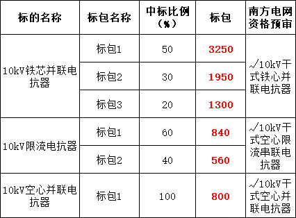 尊时凯龙·(中国区)人生就是搏