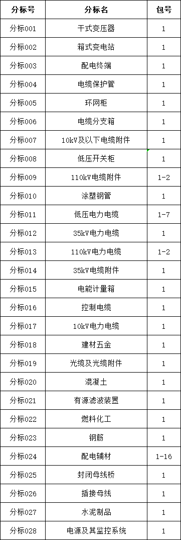 尊时凯龙·(中国区)人生就是搏