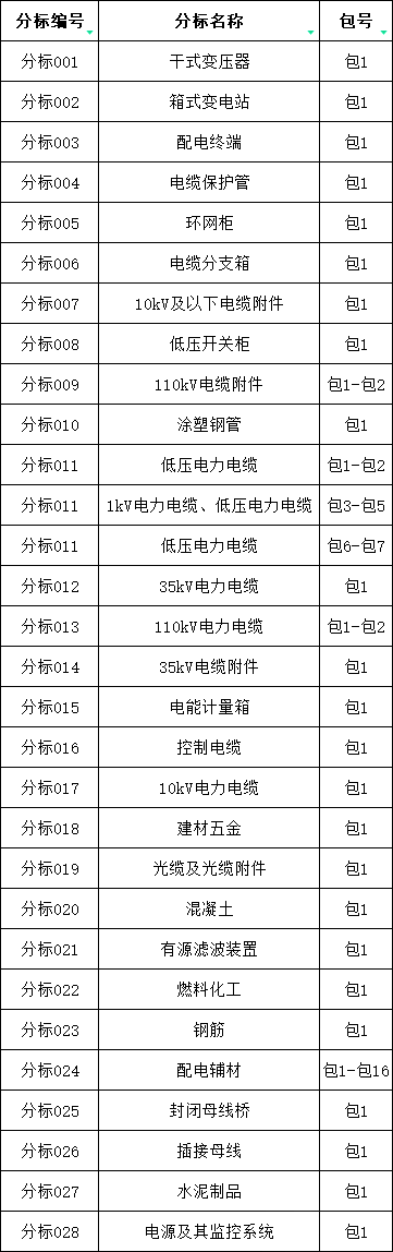 尊时凯龙·(中国区)人生就是搏