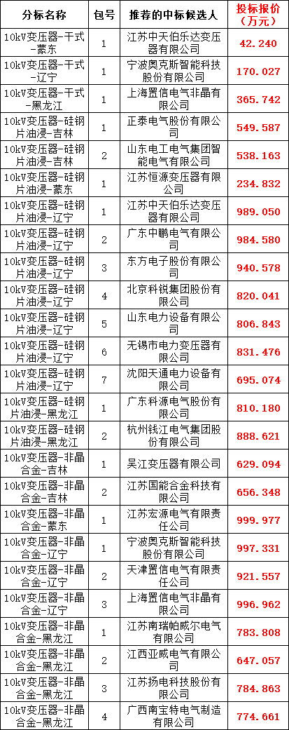 尊时凯龙·(中国区)人生就是搏