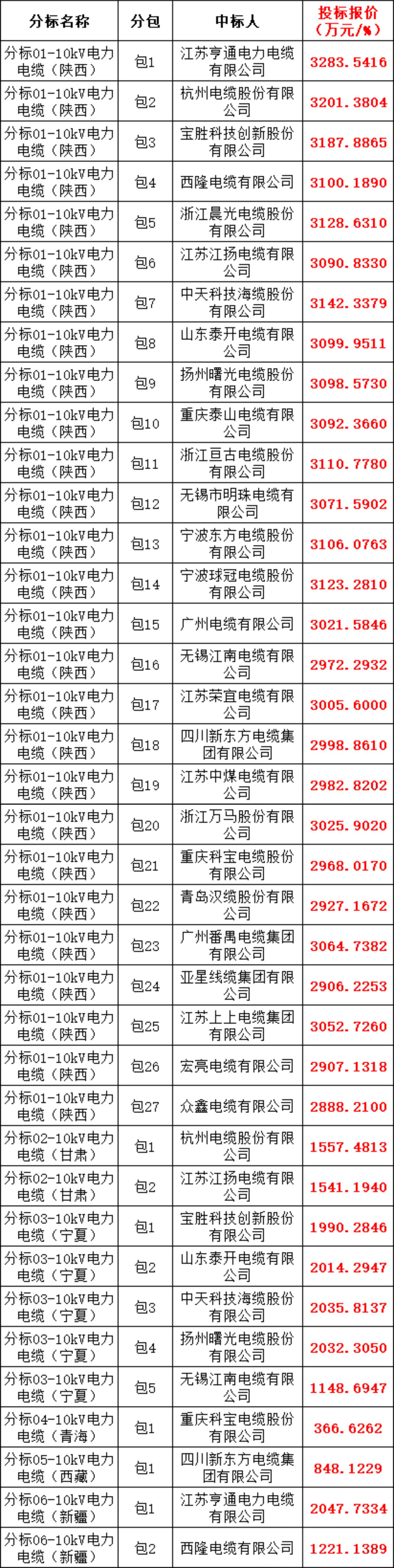 尊时凯龙·(中国区)人生就是搏
