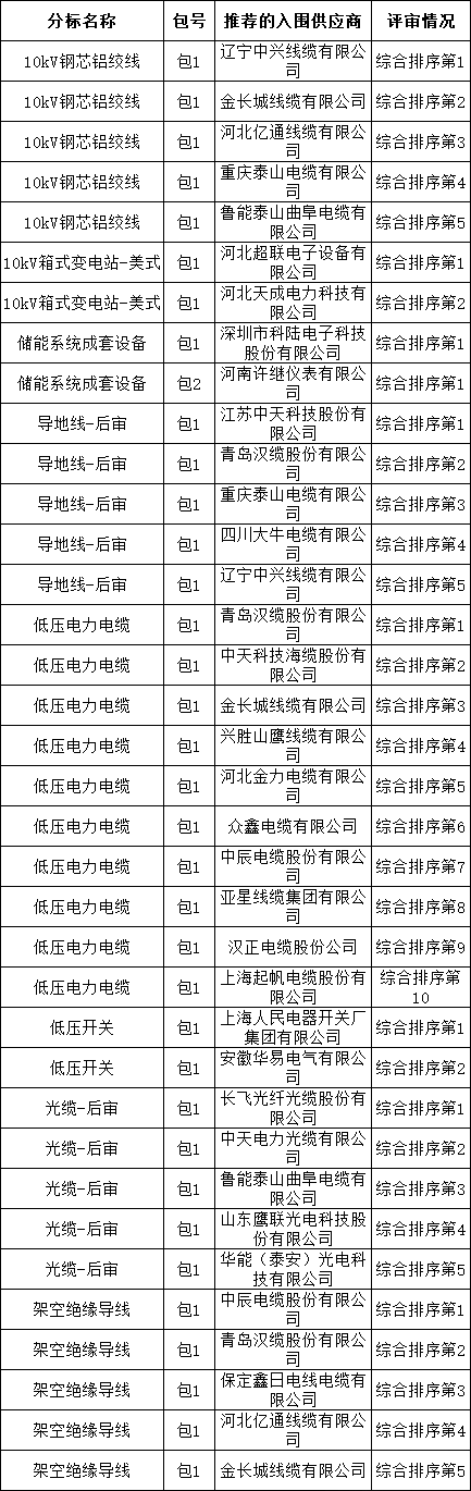 尊时凯龙·(中国区)人生就是搏