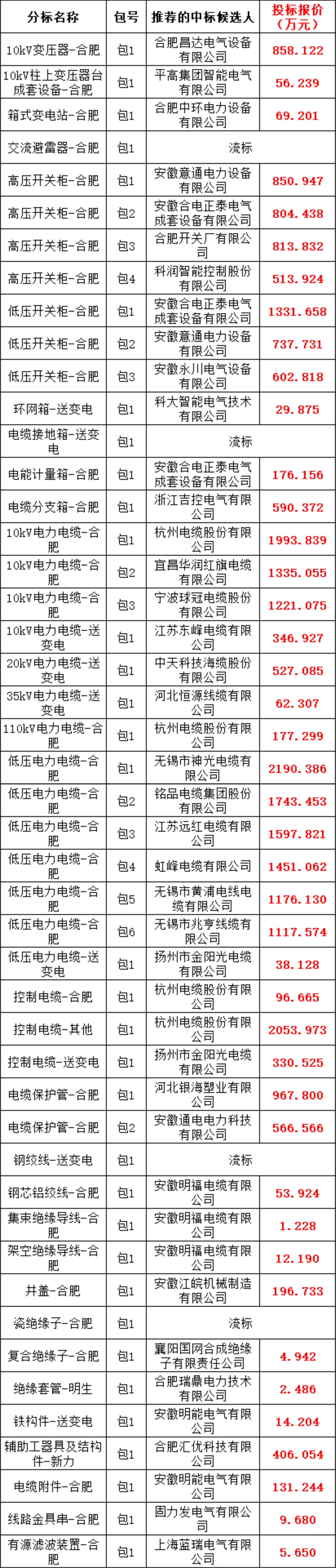 尊时凯龙·(中国区)人生就是搏