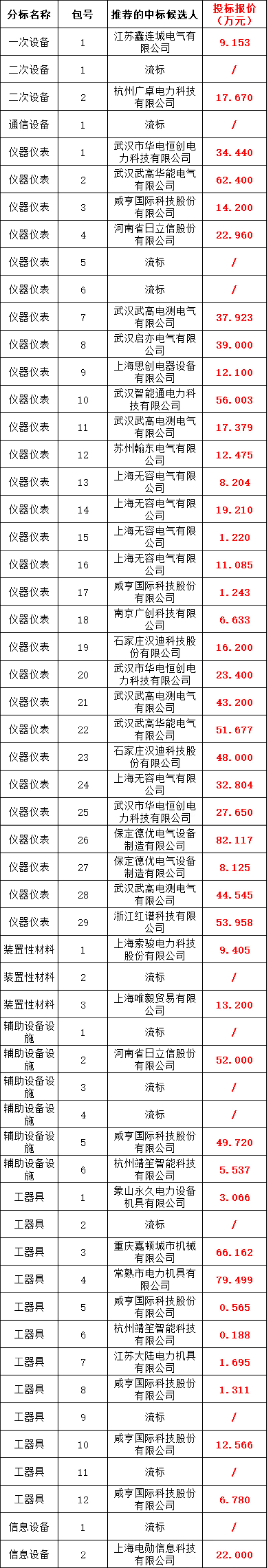 尊时凯龙·(中国区)人生就是搏