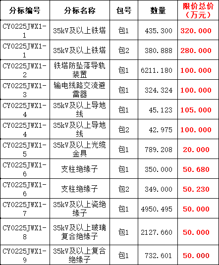 尊时凯龙·(中国区)人生就是搏